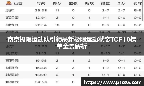 南京极限运动队引领最新极限运动状态TOP10榜单全景解析