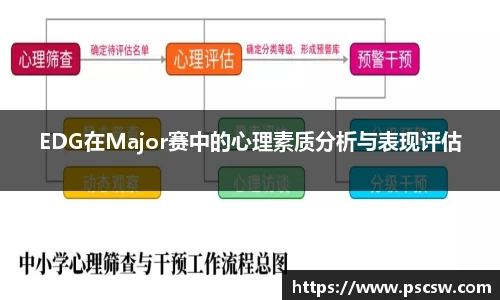 EDG在Major赛中的心理素质分析与表现评估