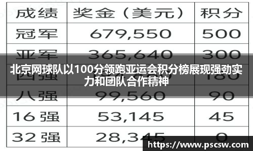 北京网球队以100分领跑亚运会积分榜展现强劲实力和团队合作精神