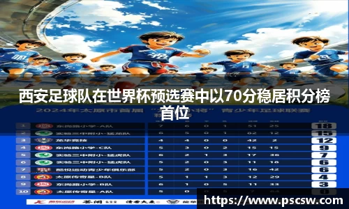 西安足球队在世界杯预选赛中以70分稳居积分榜首位